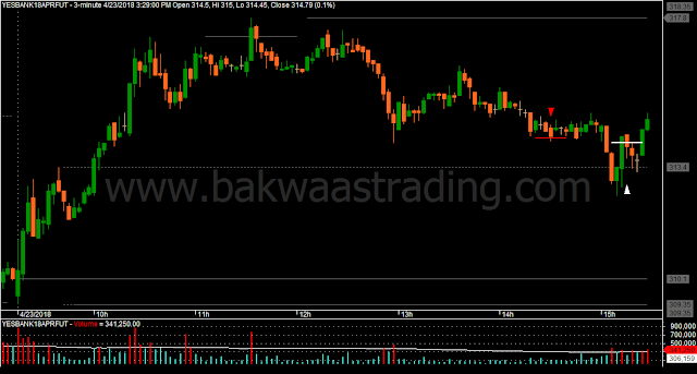 Day Trading Price Action YESBANK