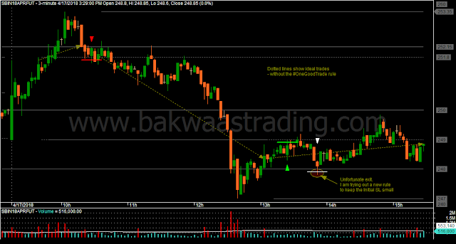 Day Trading Price Action SBIN