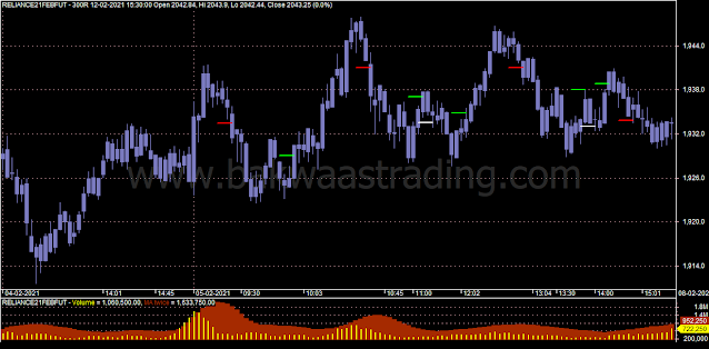 Day-Trading-Chart-RELIANCE