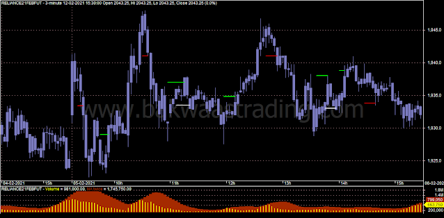 Day-Trading-Chart-RELIANCE