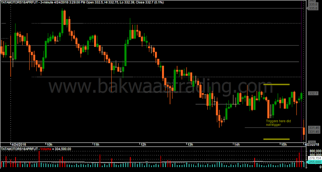 Day Trading Price Action Chart