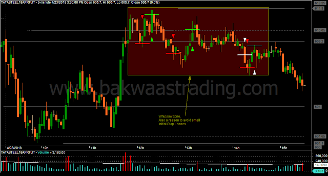 Day Trading Price Action TATASTEEL