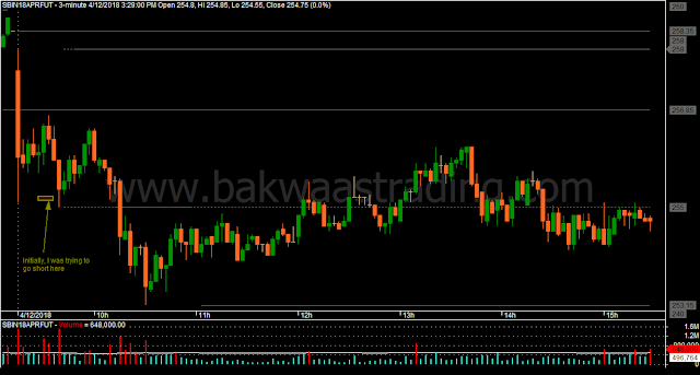 Day Trading Price Action SBIN