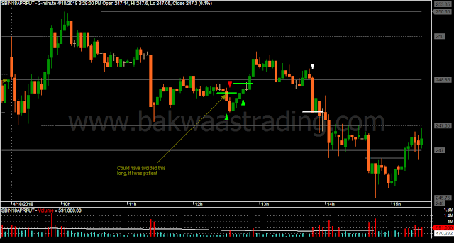 Day Trading Price Action SBIN